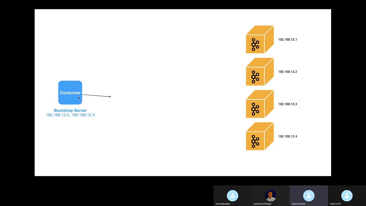 Introduction to Kafka Protocols - Akash