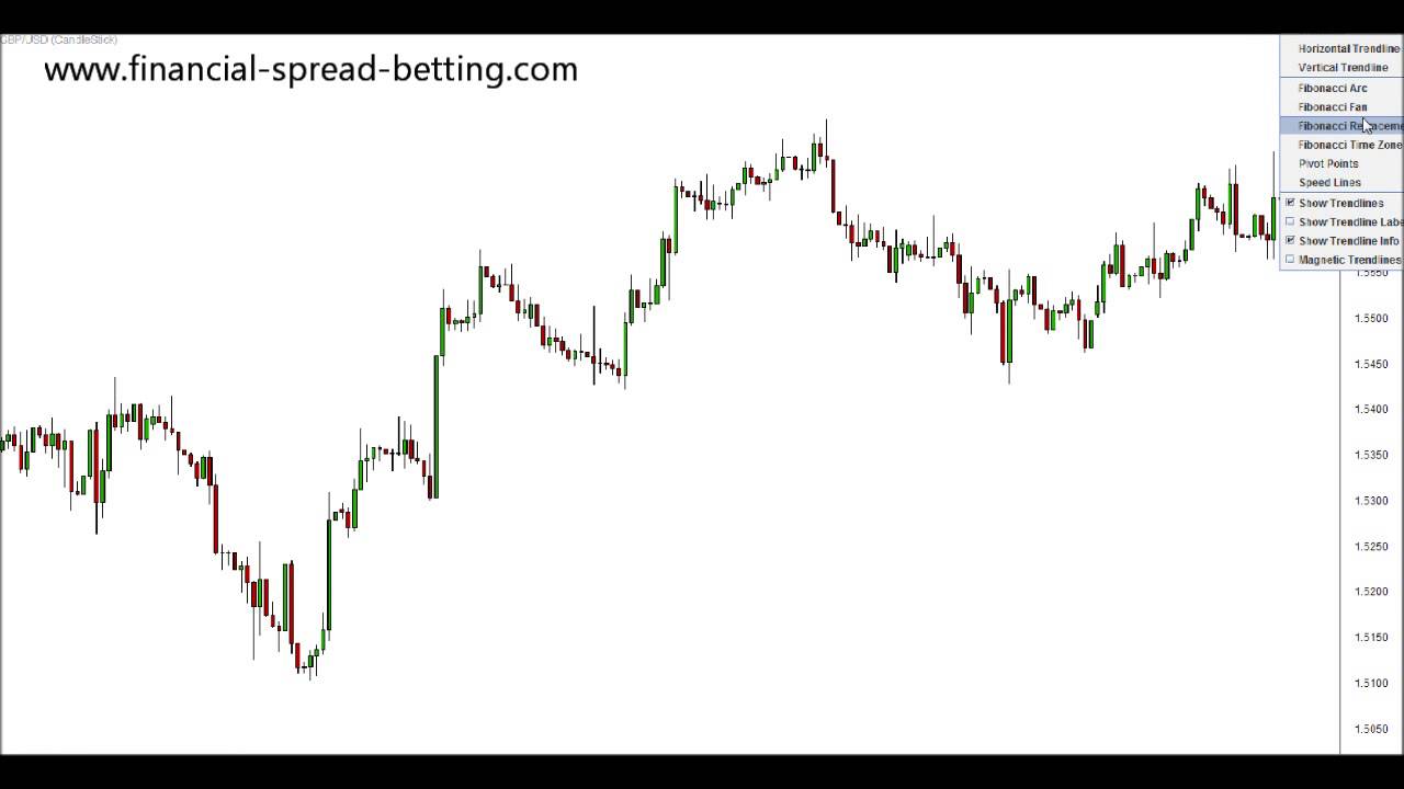 How to Trade Reversals With Fibonacci Retracements