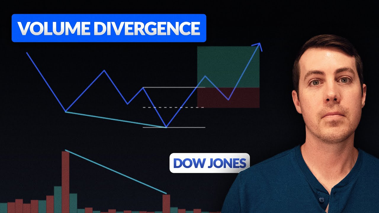 Backtesting SMB Capital's Offsides Scalping Strategy on the Dow
