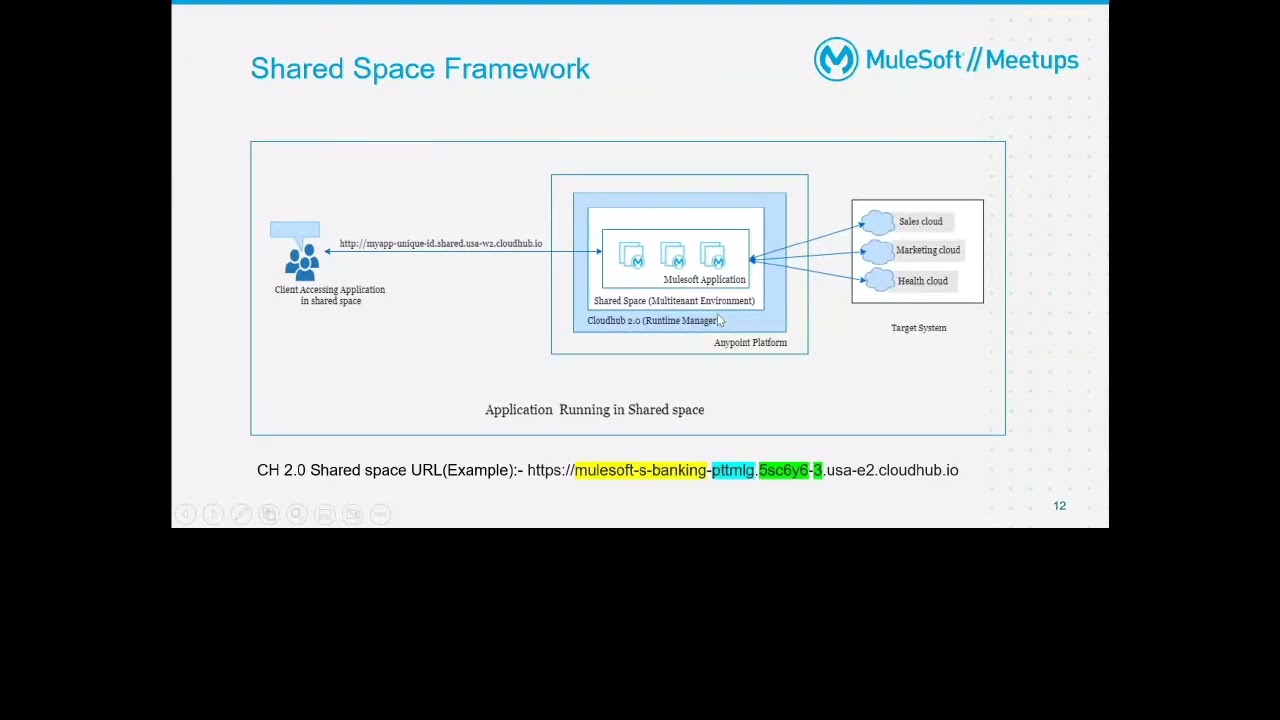 Surat MuleSoft Meetup #67 - Migration of applications from CH1.0 to CH2.0.