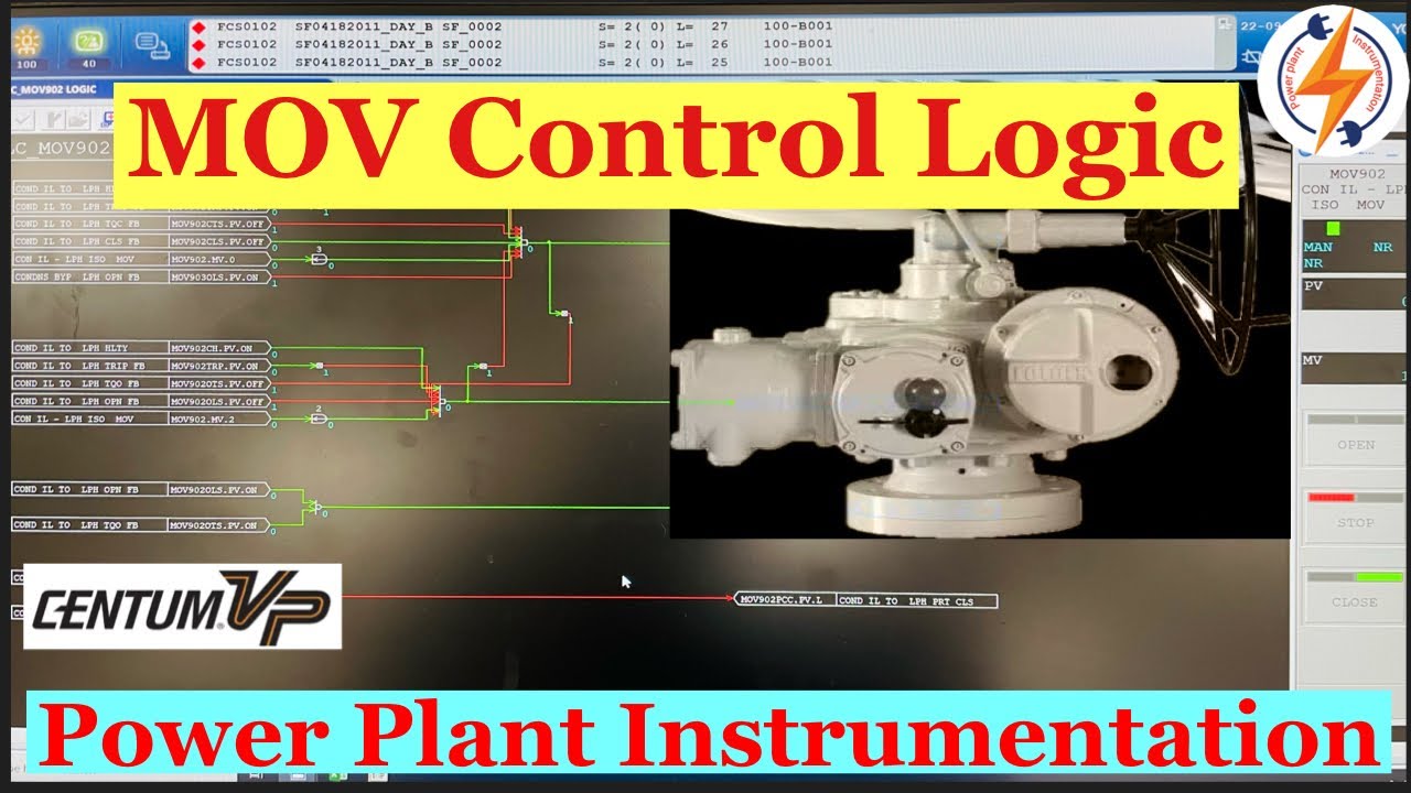 Motorised Actuator Logic  @Yokogawa Centum VP