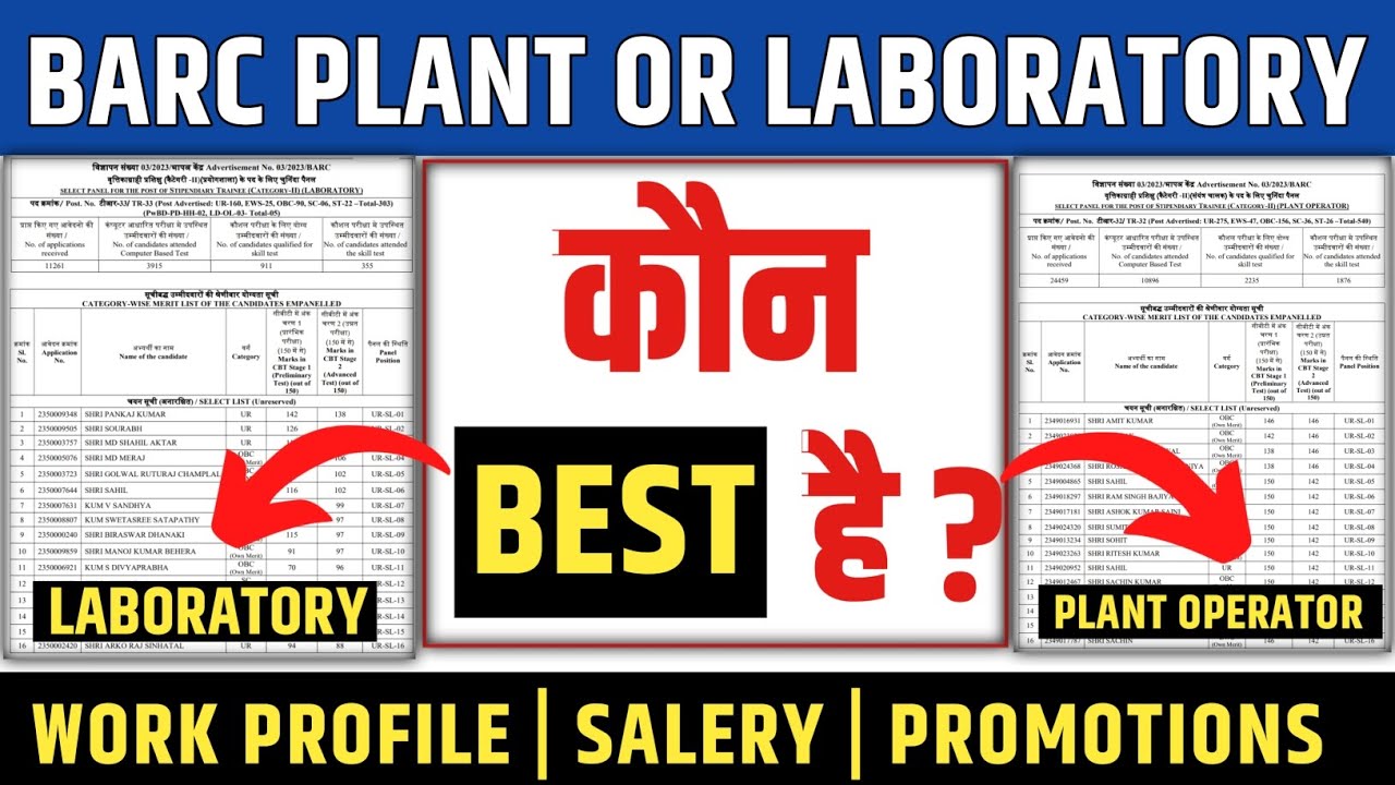 BARC plant operator job profile 2024 | BARC Laboratory job Profile | BARC plant operator and labo.