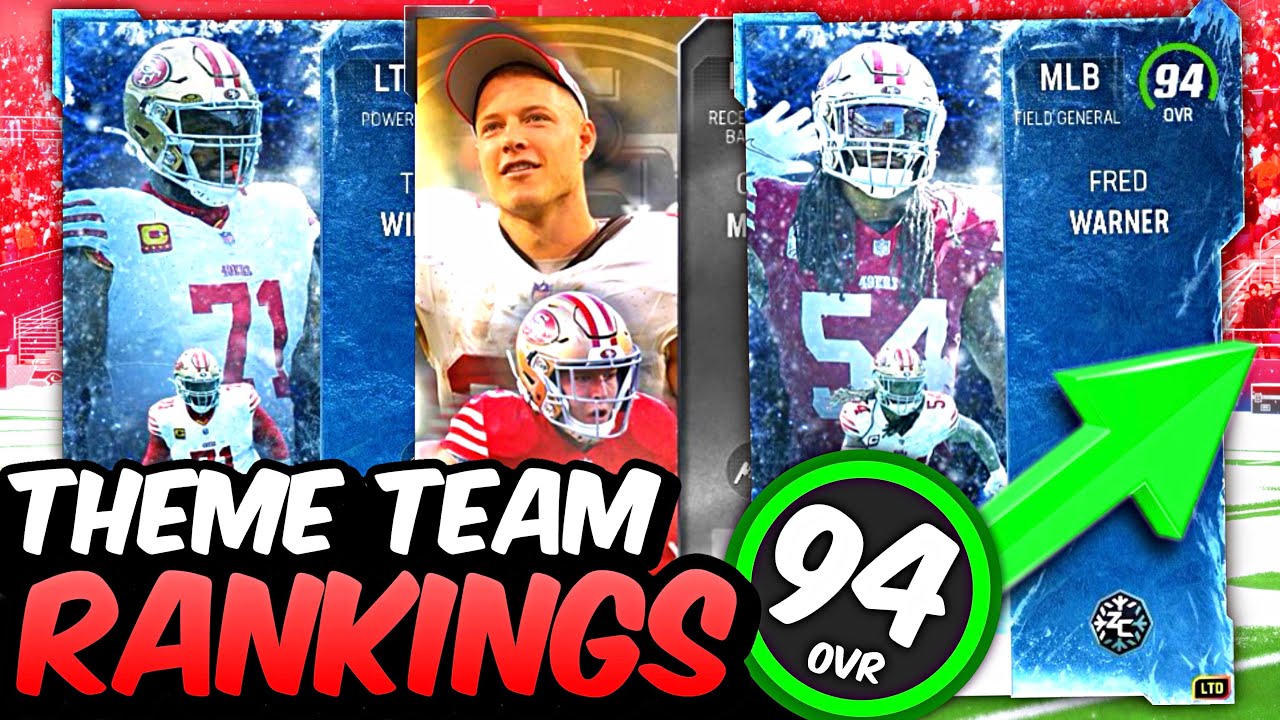 Ranking the *Best* Theme Teams! (Madden 24)