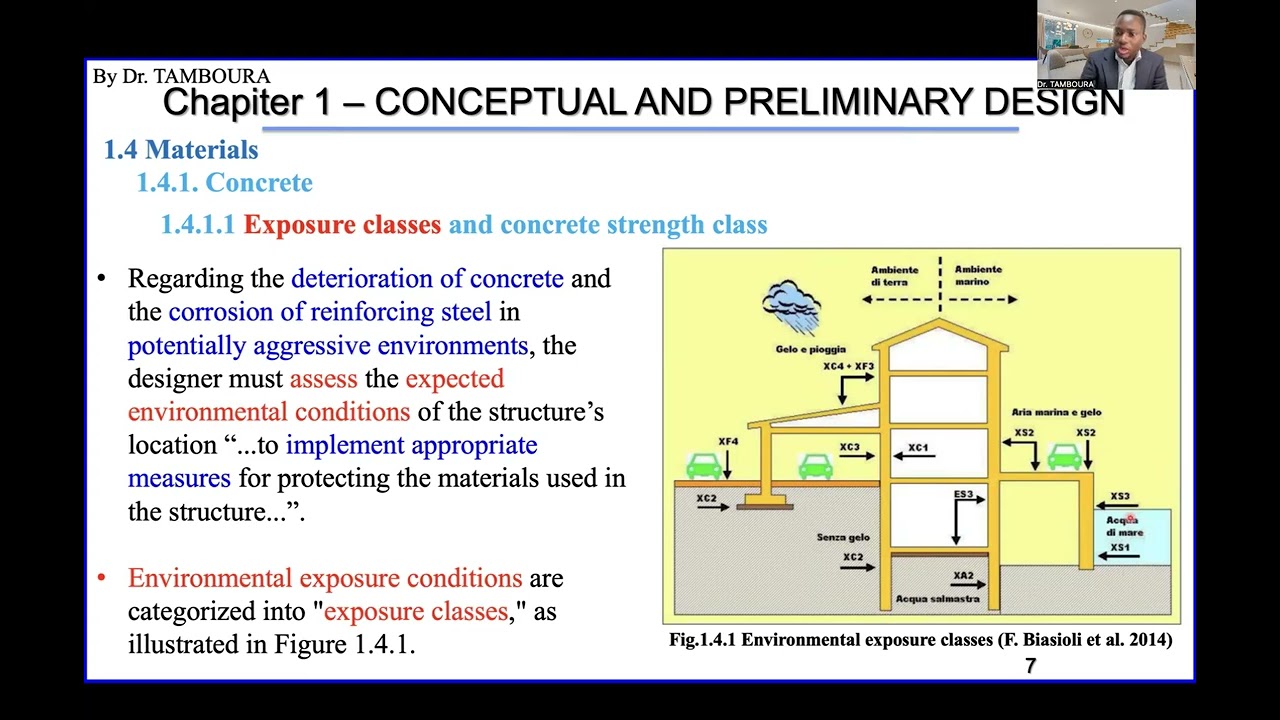 Eurocode2: Design of Concrete Buildings_Chap1: Preliminary Design (4)_Exposure classes of concrete