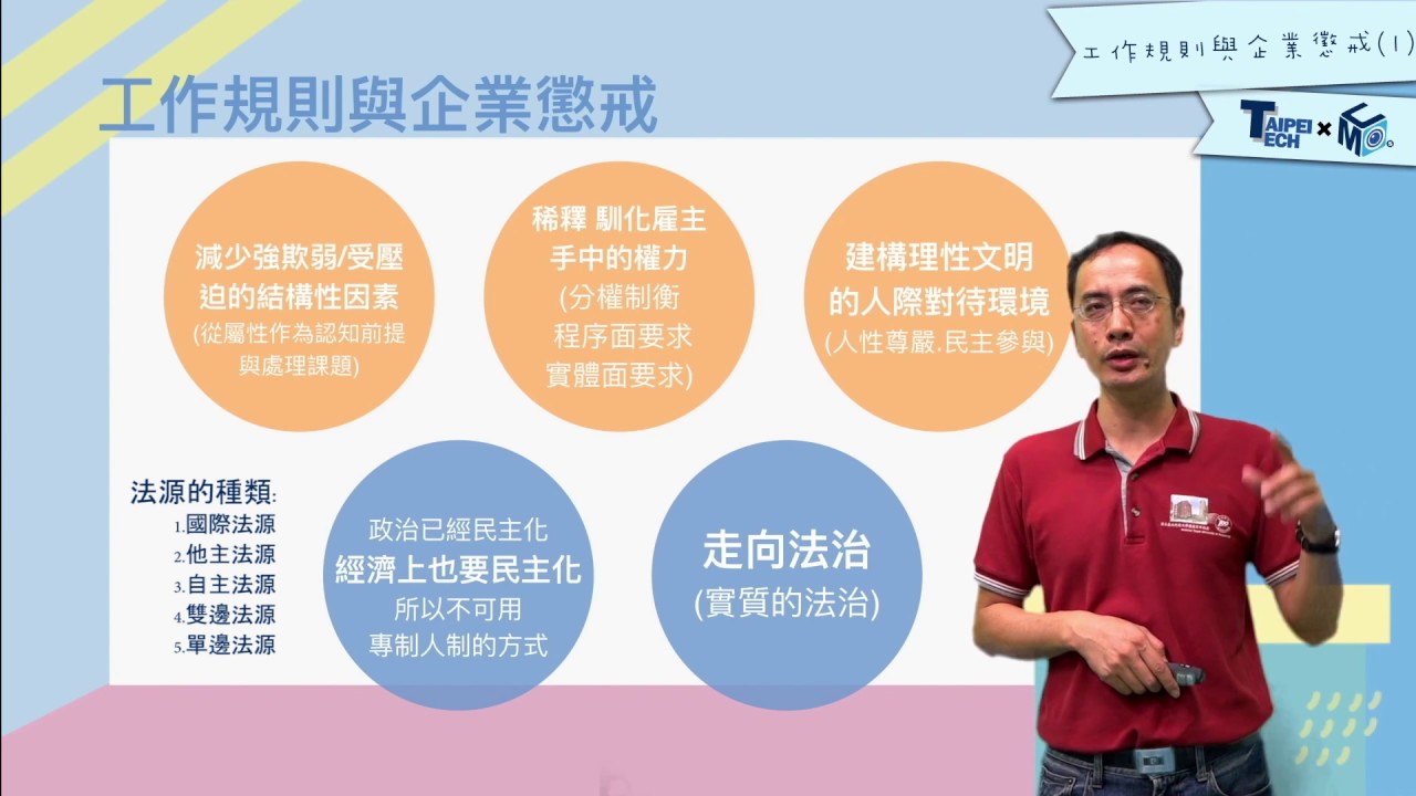 5-1 工作規則與企業懲戒（1）