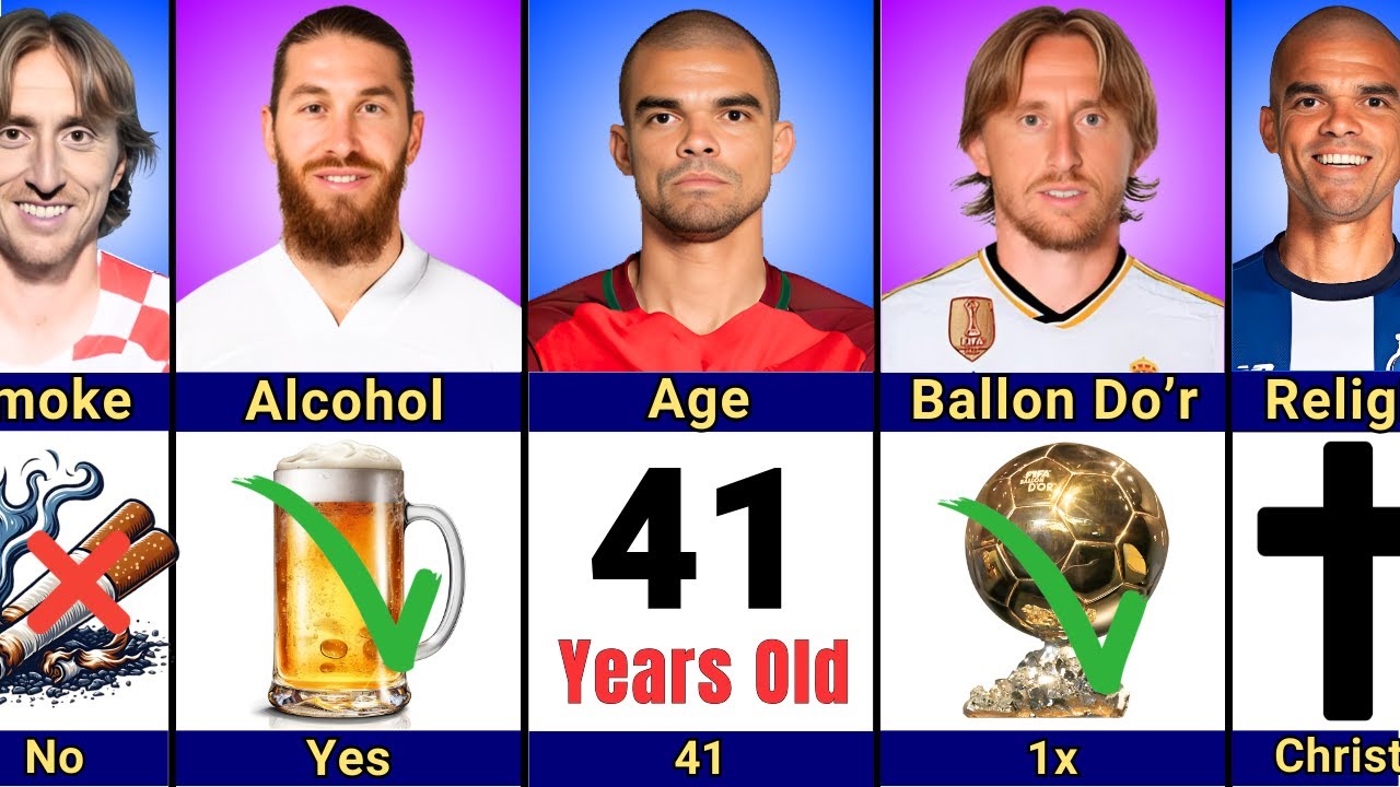 Comparison: Sergio Ramos vs Pepe vs Luka Modrić