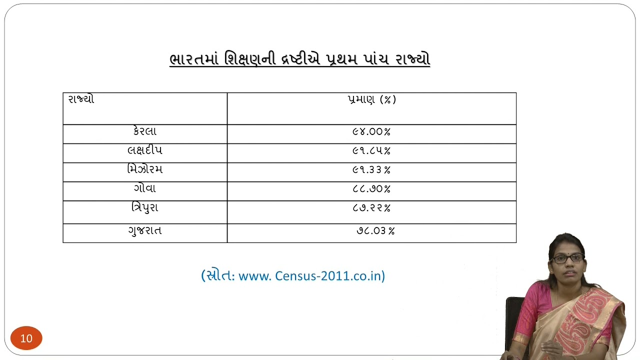 SOCIOLOGY B.A SOCM -10 VASTI NU SAMAJSASTRA UNIT- 03 BHARAT ANE GUJARATMA VASTINU PRAMAN ANKUR BALAT