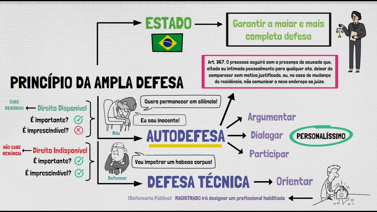AMPLA DEFESA EM PROCESSO PENAL | + COM exercícios de CONCURSOS PÚBLICOS sobre o tema! | ATUALIZADO