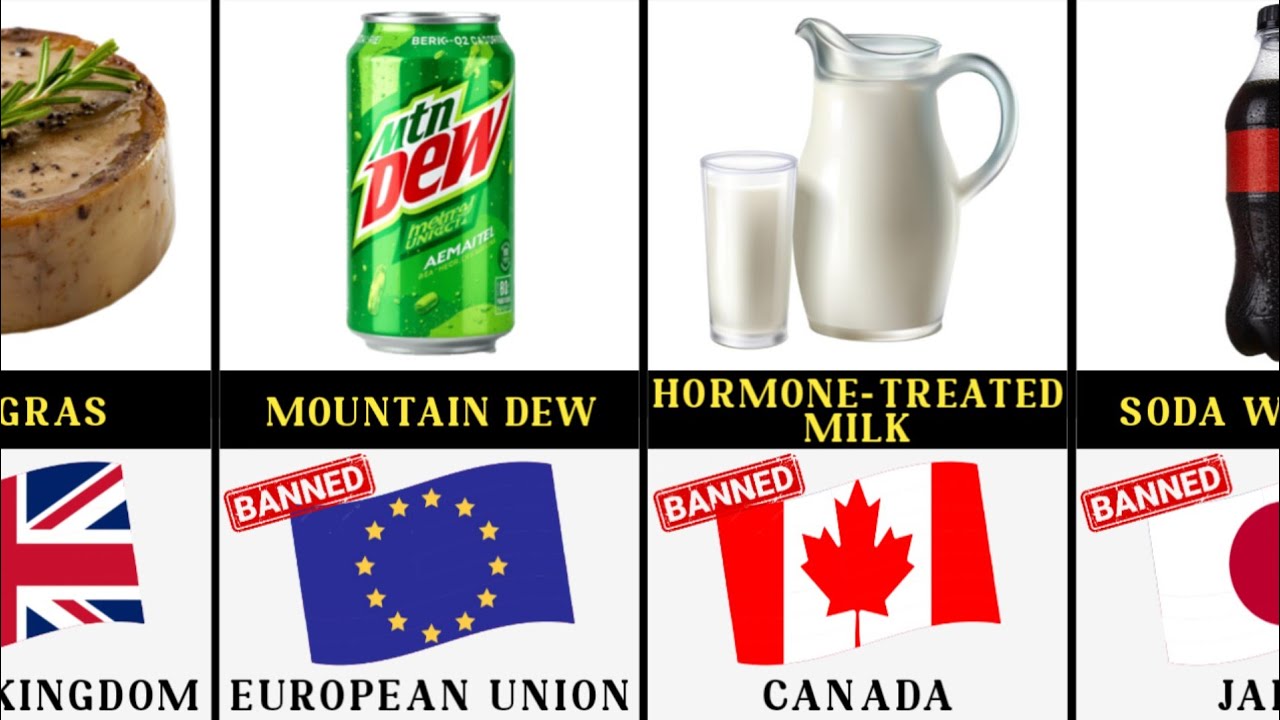 American Foods Banned In Other Countries