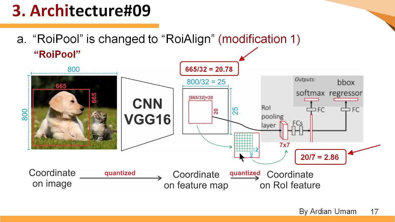 4 Mask RCNN Architecture (Part3) - Cara Kerja RoI Pool, RoI Warp & RoI Align