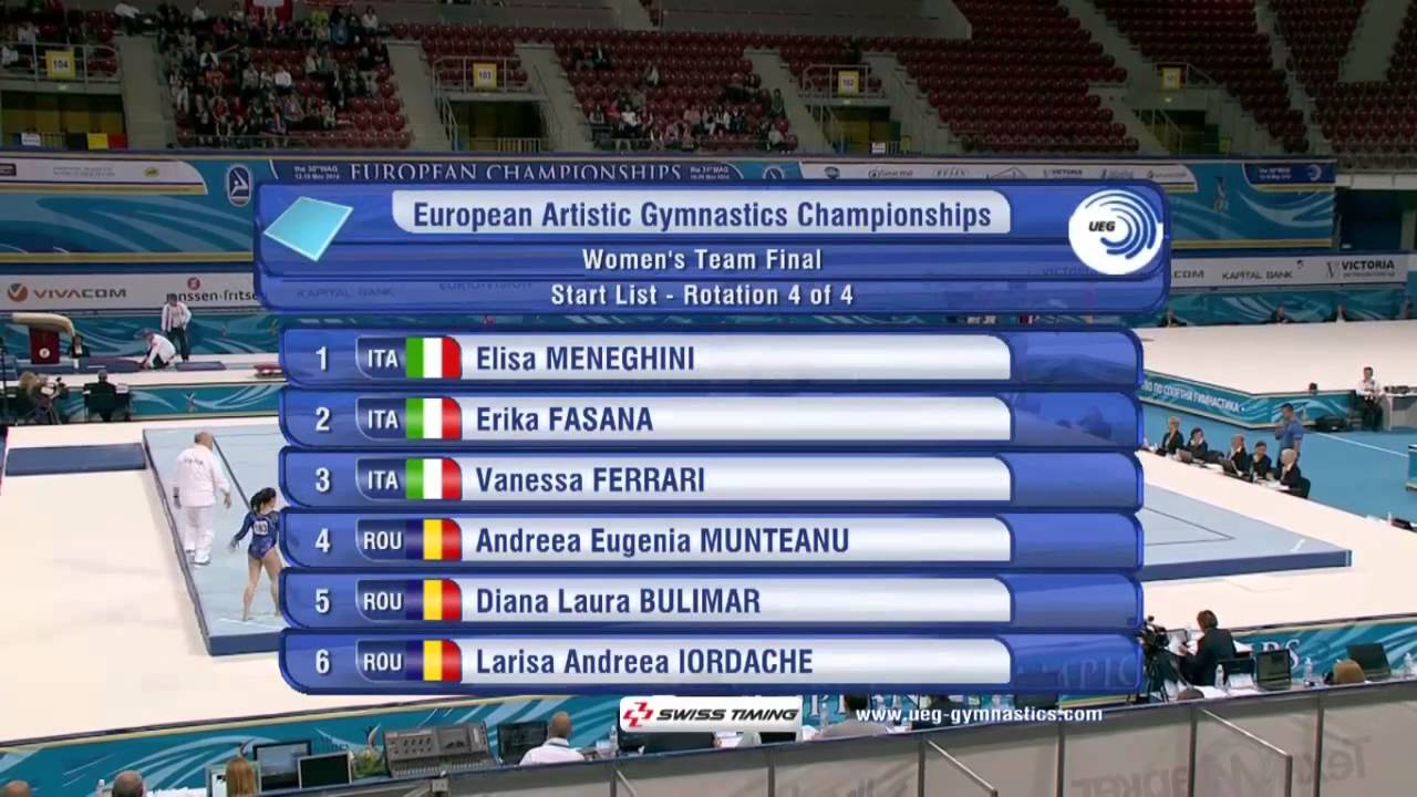 2014 European Championships - Women's Team Final