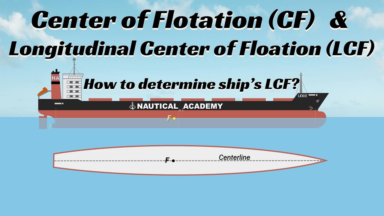 Understanding the Center of Flotation (CF) and Longitudinal Center of Flotation (LCF) l Stability