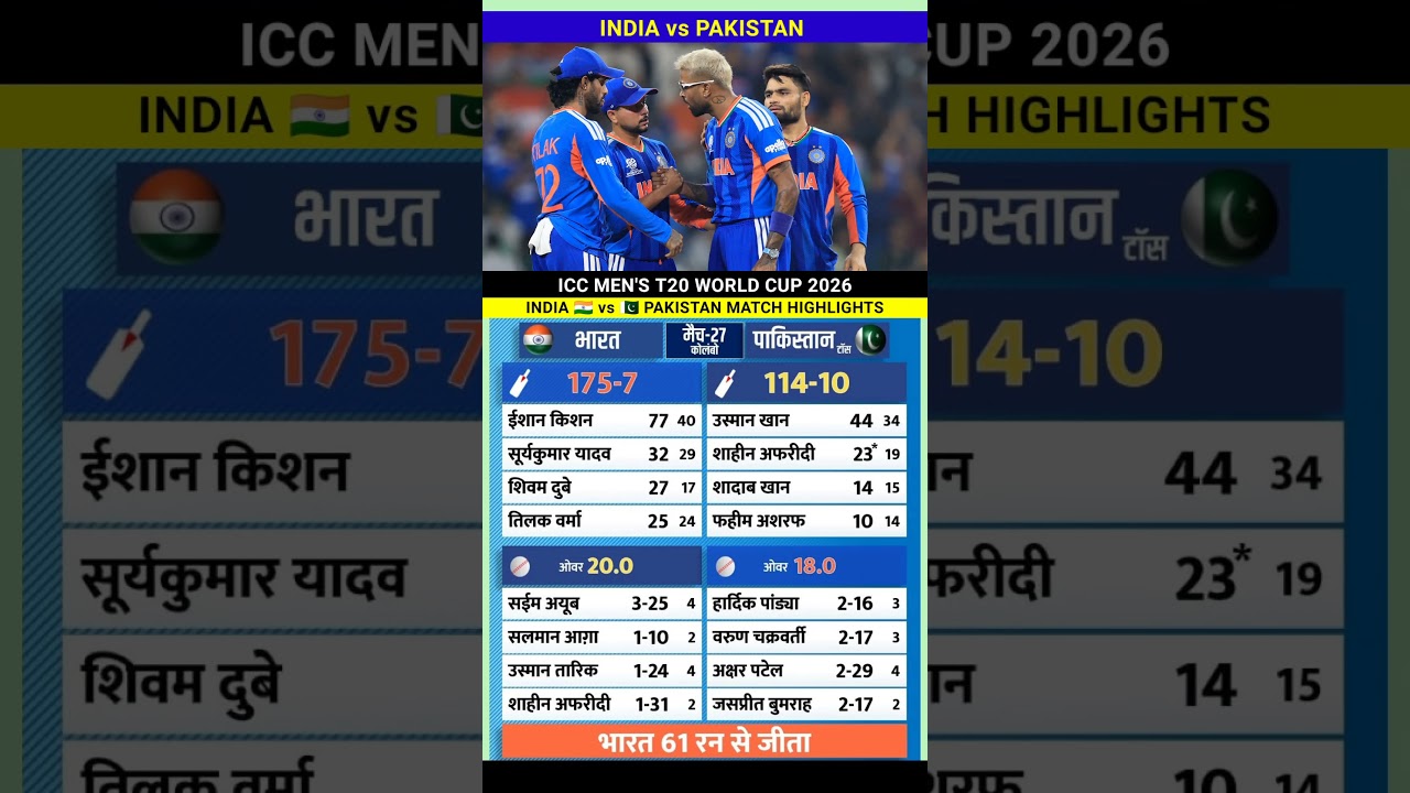 India vs Pakistan T20 World Cup 2026 Cricket Match Highlights #indvspak #highlights