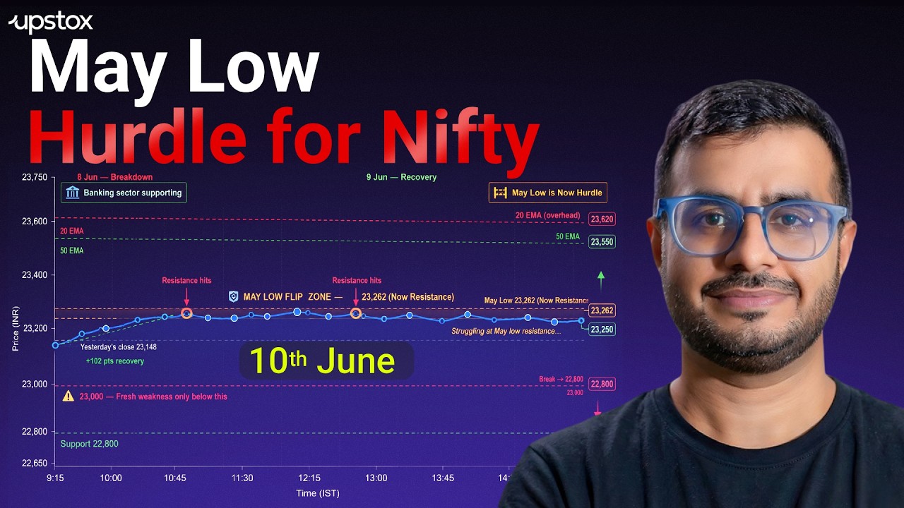 Nifty Analysis: Can Nifty Hold 23,000 after May Low Rejection? | Trade Setup Live | Upstox
