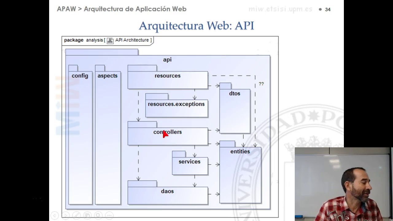 Arquitectura Web. API Rest