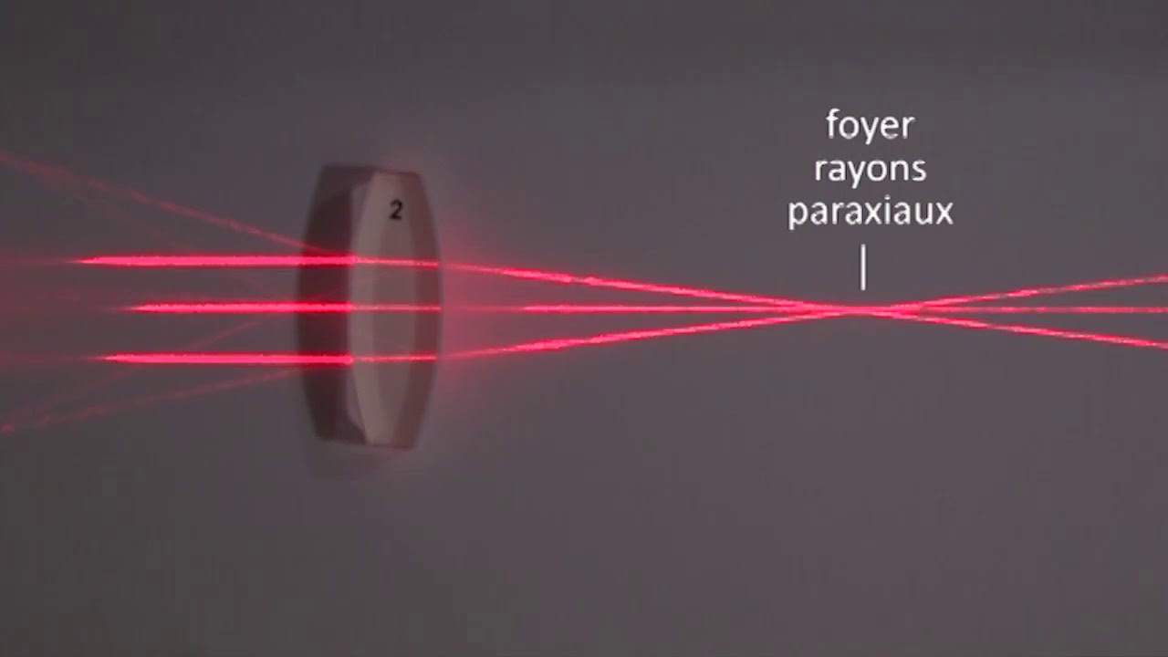 reflexion et refraction de la lumiere experiences