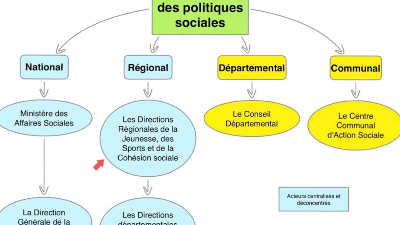 L'élaboration des politiques sociales 2