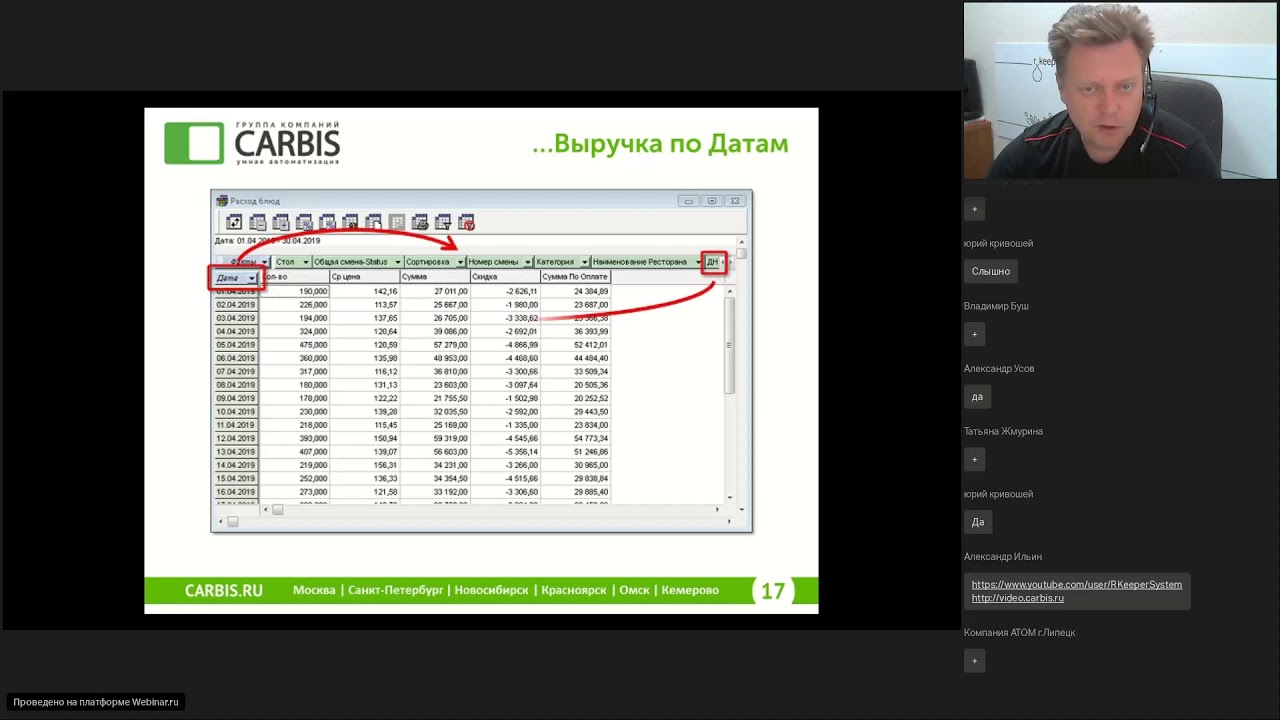 Создай отчёт себе сам  Работа с OLAP