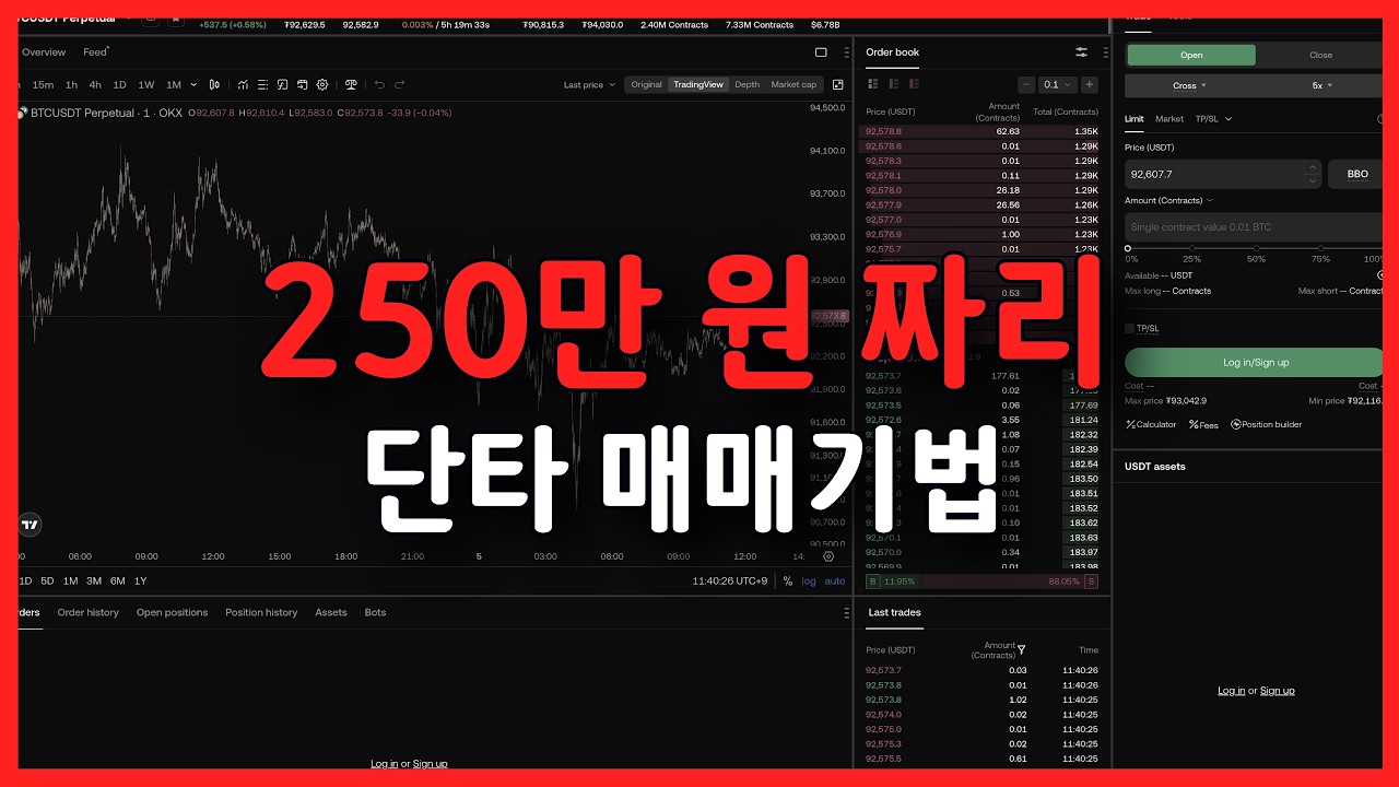 【1만불 챌린지】 비트코인 추천하는 단타매매 방법, 이번에 통했습니다. | 3.10-12