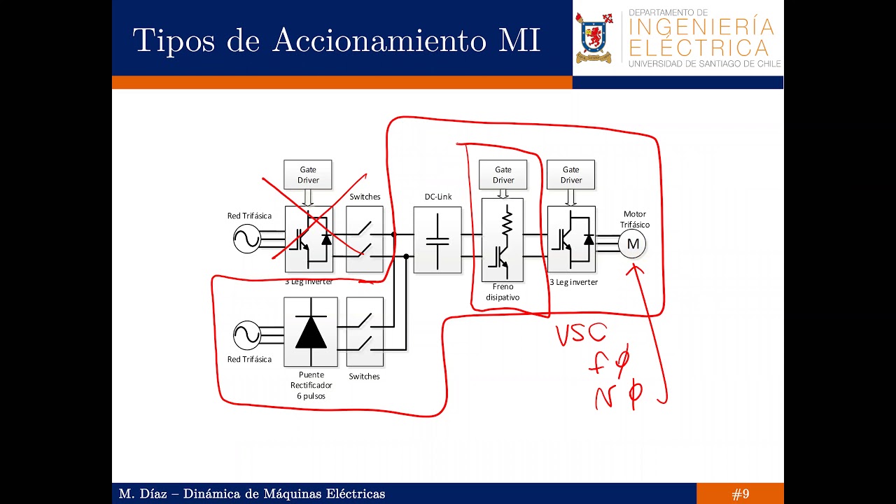 Control Vectorial Máquina Inducción | Parte I