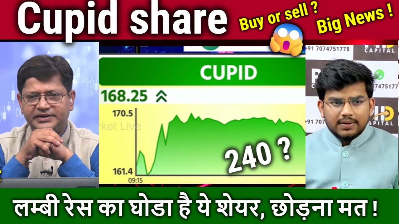 Cupid share future analysis,Buy or sell ?cupid share latest news,target 2030/cupid kya kam karta hai