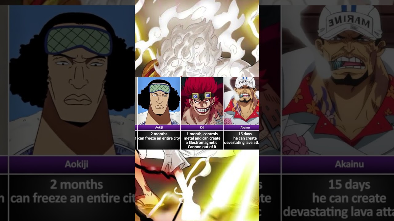 ONE PIECE CHARACTER VS 8 BILLION PEOPLE 