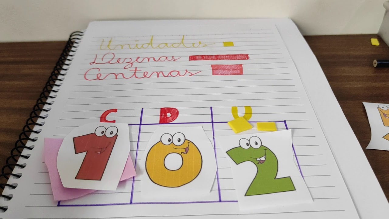 Aula de matemática - Centenas - Dezenas - Unidades.