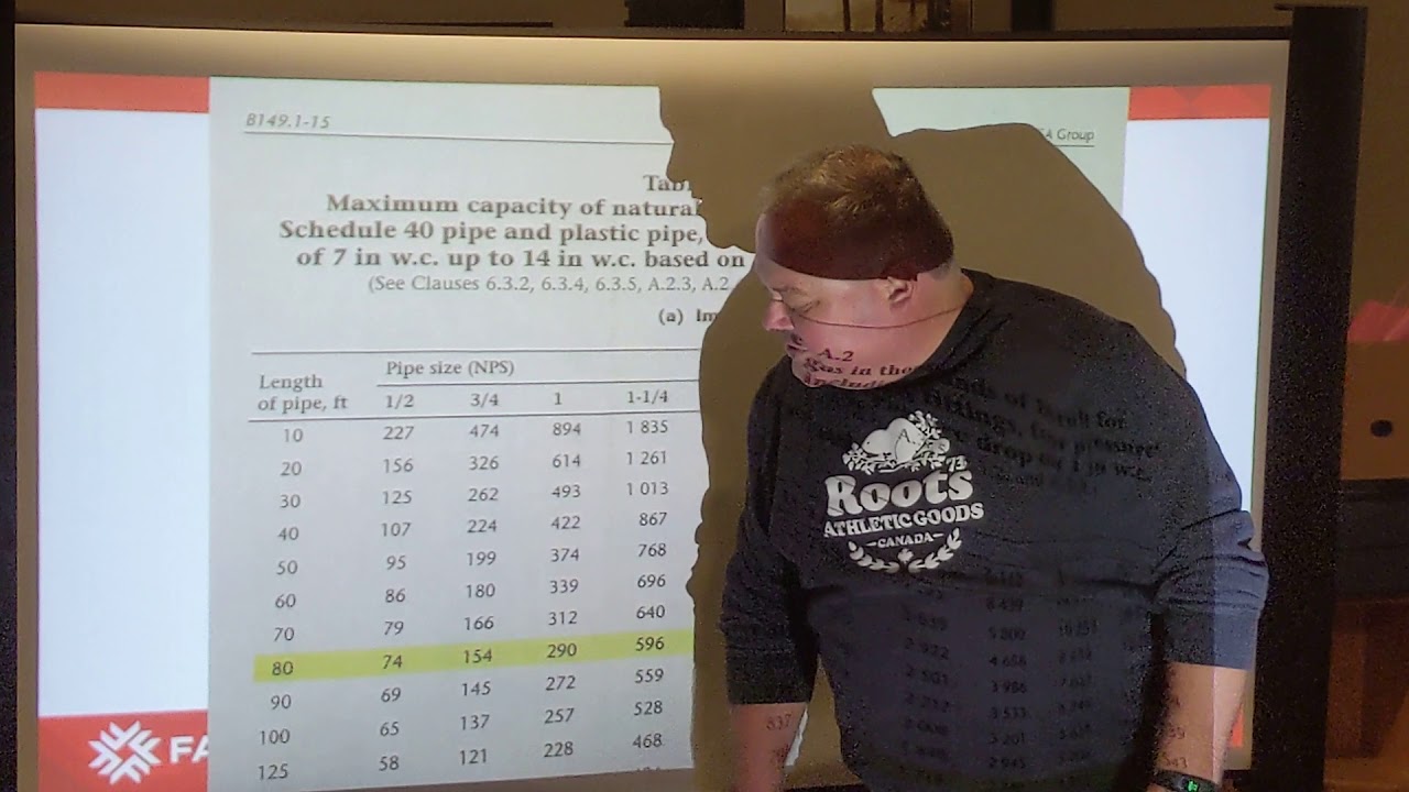Gas Tubing Manifold Sizing March 2019