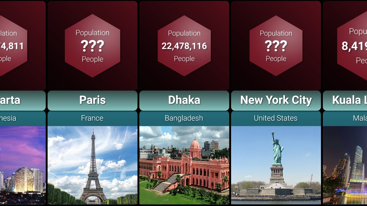 Cities Population | City Comparison