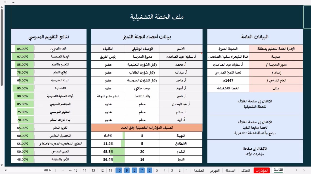 ملف الخطة التشغيلية | القالب الثاني 