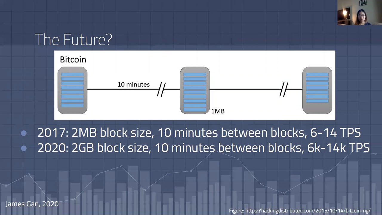 Scalability of Blockchain Networks with James Gan