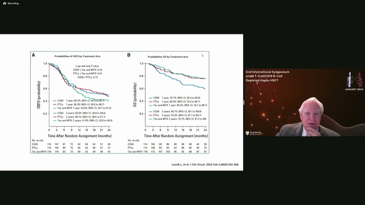 The Future of T-cell Depleted Haploidentical Stem Cell Transplantation
