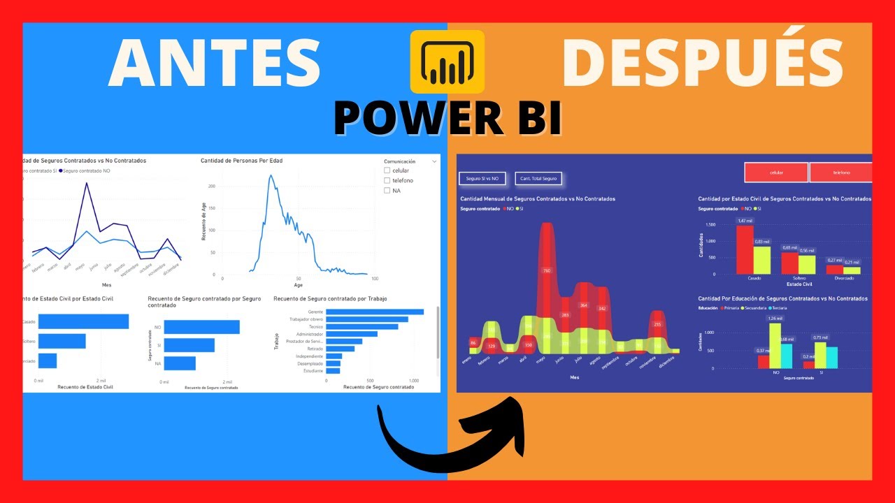 Power BI Actualiza el DISEÑO de tu  REPORTE 🔴  Paso a Paso completo de la A hasta la Z