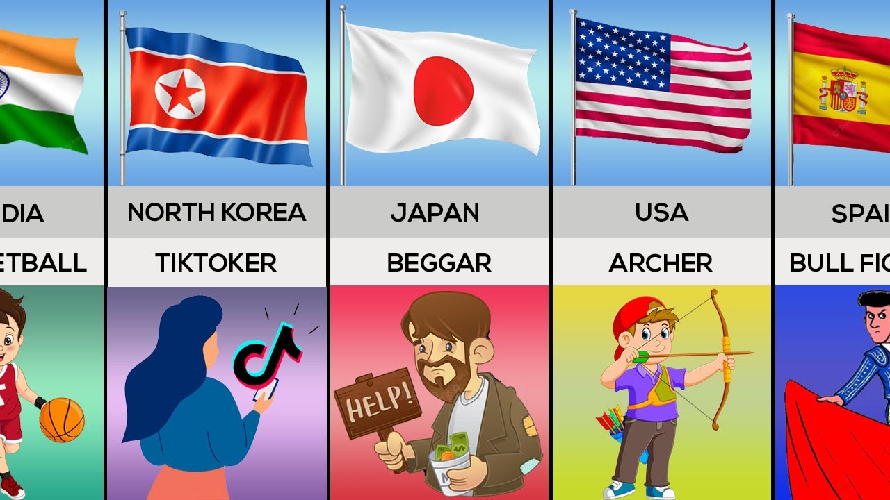 Banned Jobs From Different Countries