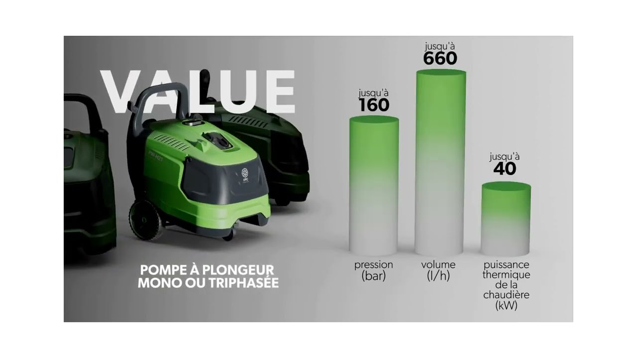La gamme de Nettoyeurs Haute Pression Révolutionnaire  PW-H21  pour un Nettoyage Sans Effort !