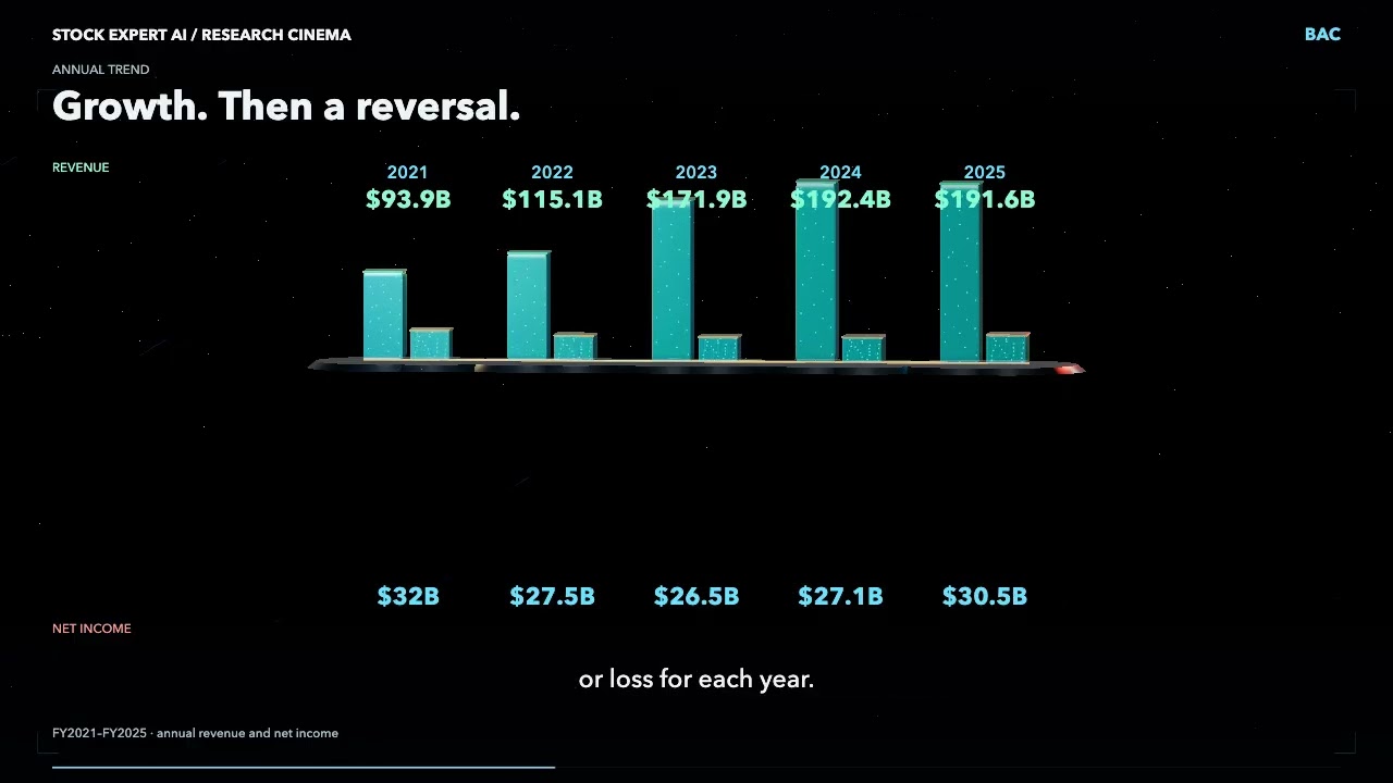 BAC Stock Analysis: Bank of America Corporation | 2026-10-07
