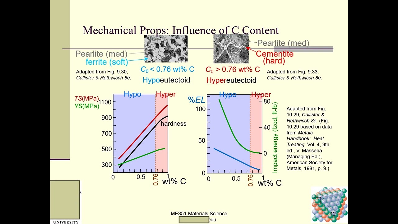 Materials Science Lecture 23