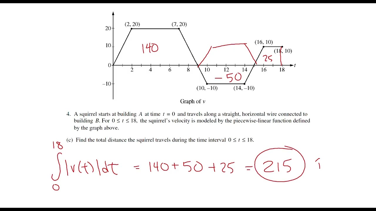2010 Форма B AP Calculus AB FRQ #4 - Движение