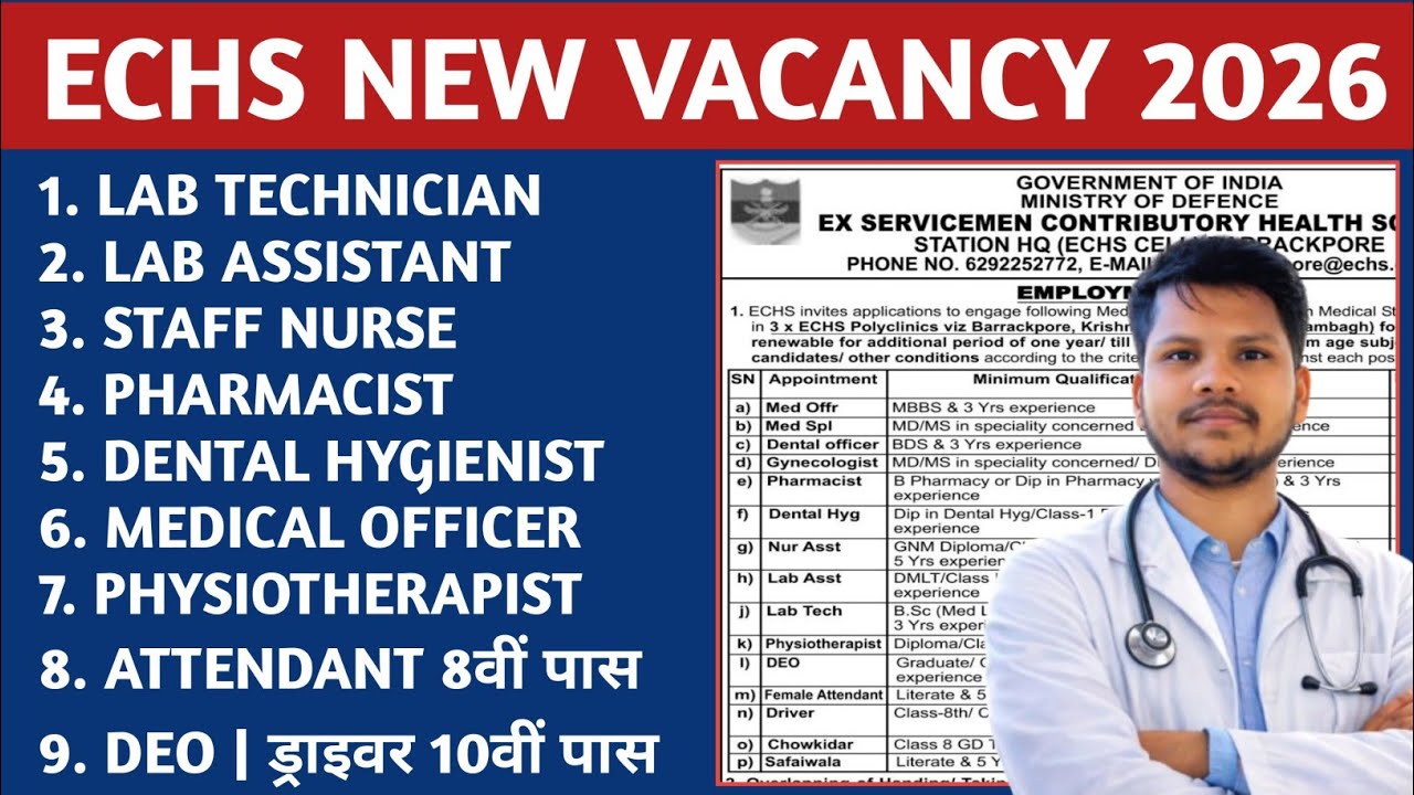 Echs Jharkhand New Vacancy For Various Paramedical Post 2026 | echs recruitment 2026 | 