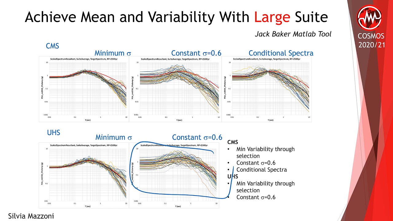 COSMOS Technical Session 2020: Ground-Motion Variability -- Scaling and Mean-Spectrum Modification