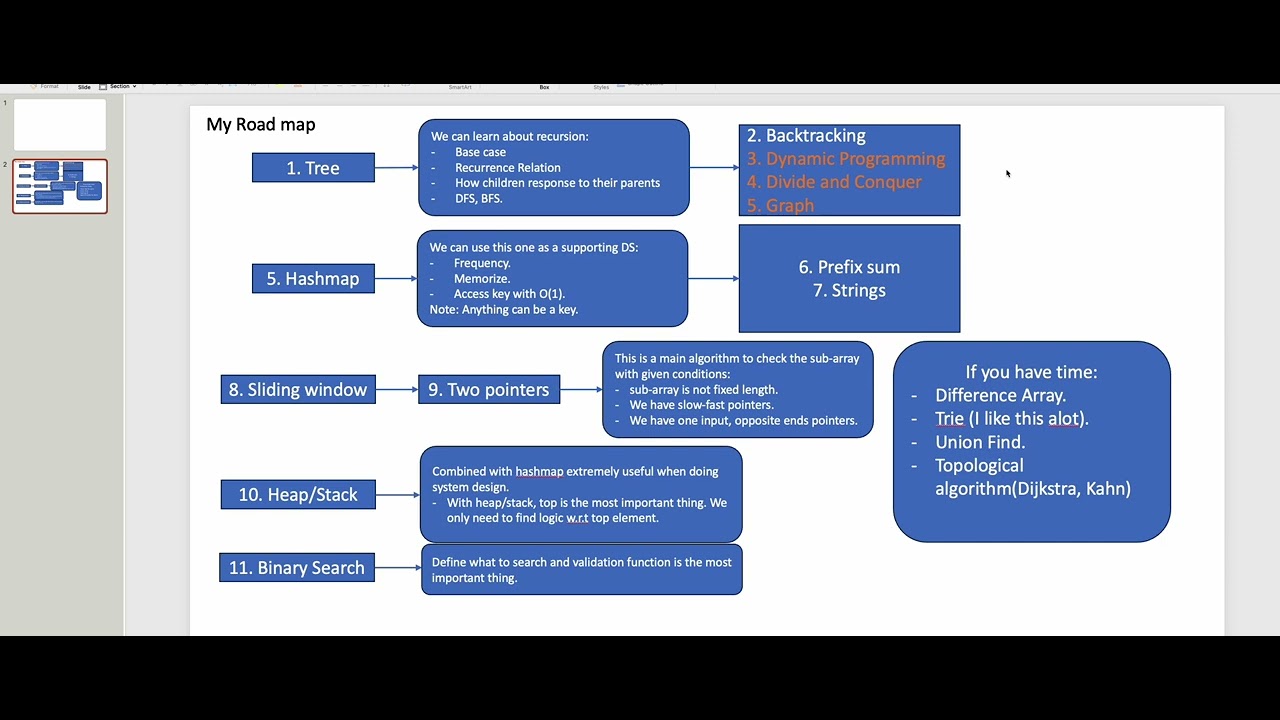 💯 Từ 0 Đến 1.000 Bài LeetCode: Lộ Trình Học DSA Không Bị Burnout