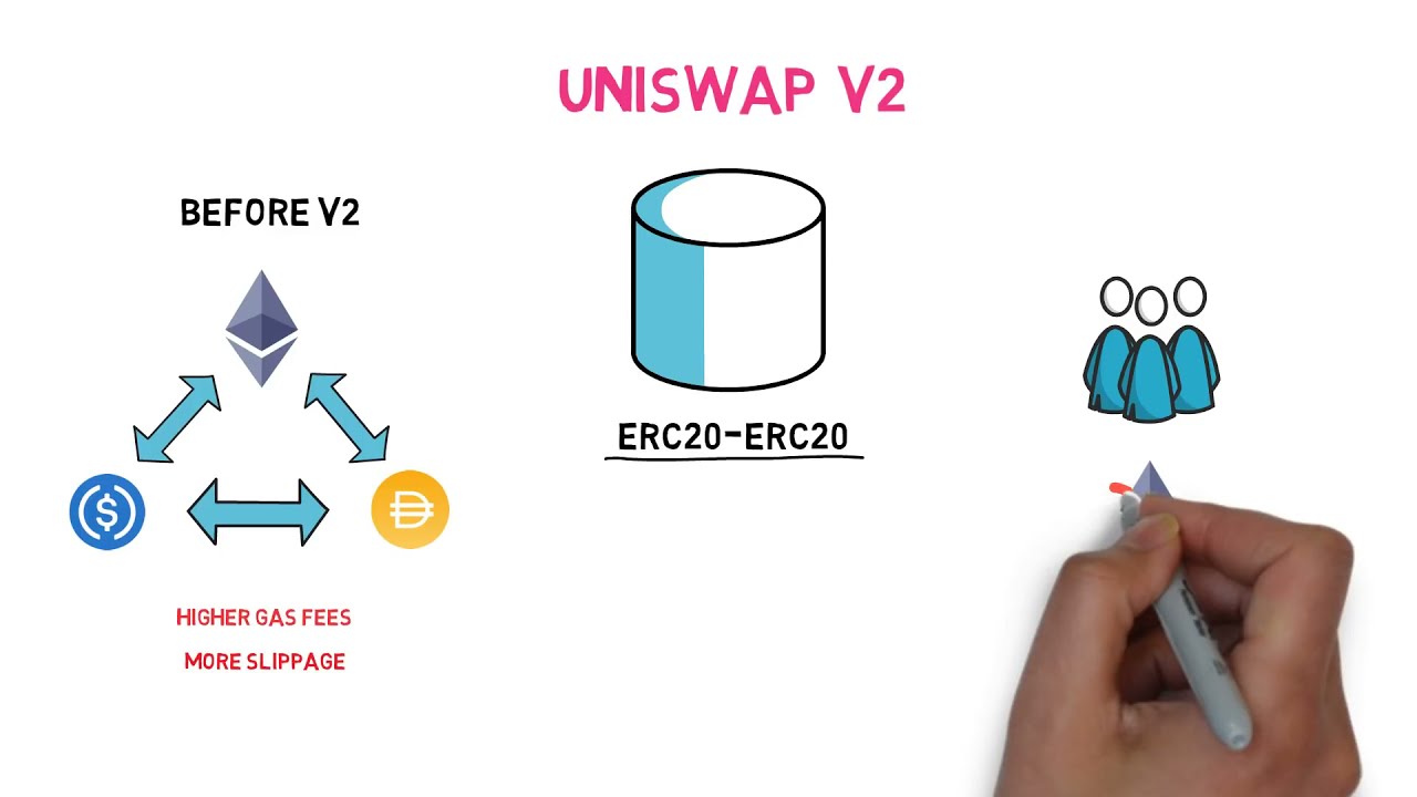 Краткая история Uniswap и токена UNI. DeFi объяснение