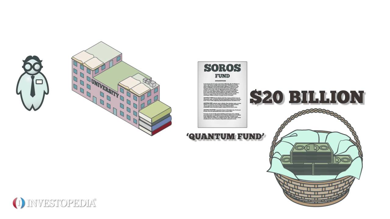 Investing the Soros Way