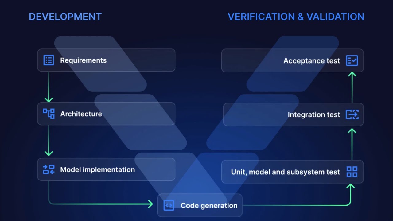 Quix | Model Based Development Made Easy