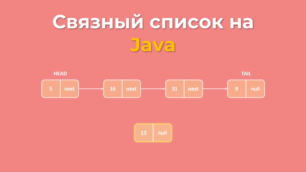 Связный список на Java с нуля: Реализация + Задачи