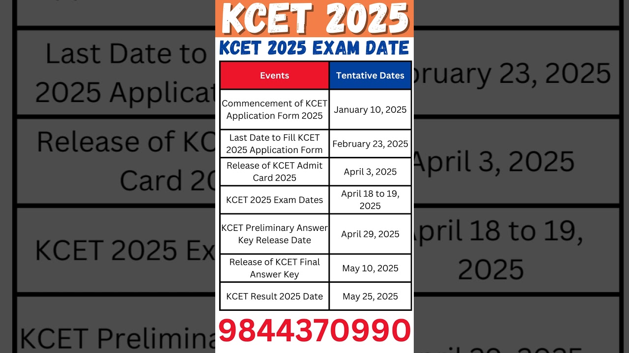 KCET 2025 Exam Date  Pattern and Syllabus #shorts #kcet #kcet2025 #kcetsyllabus
