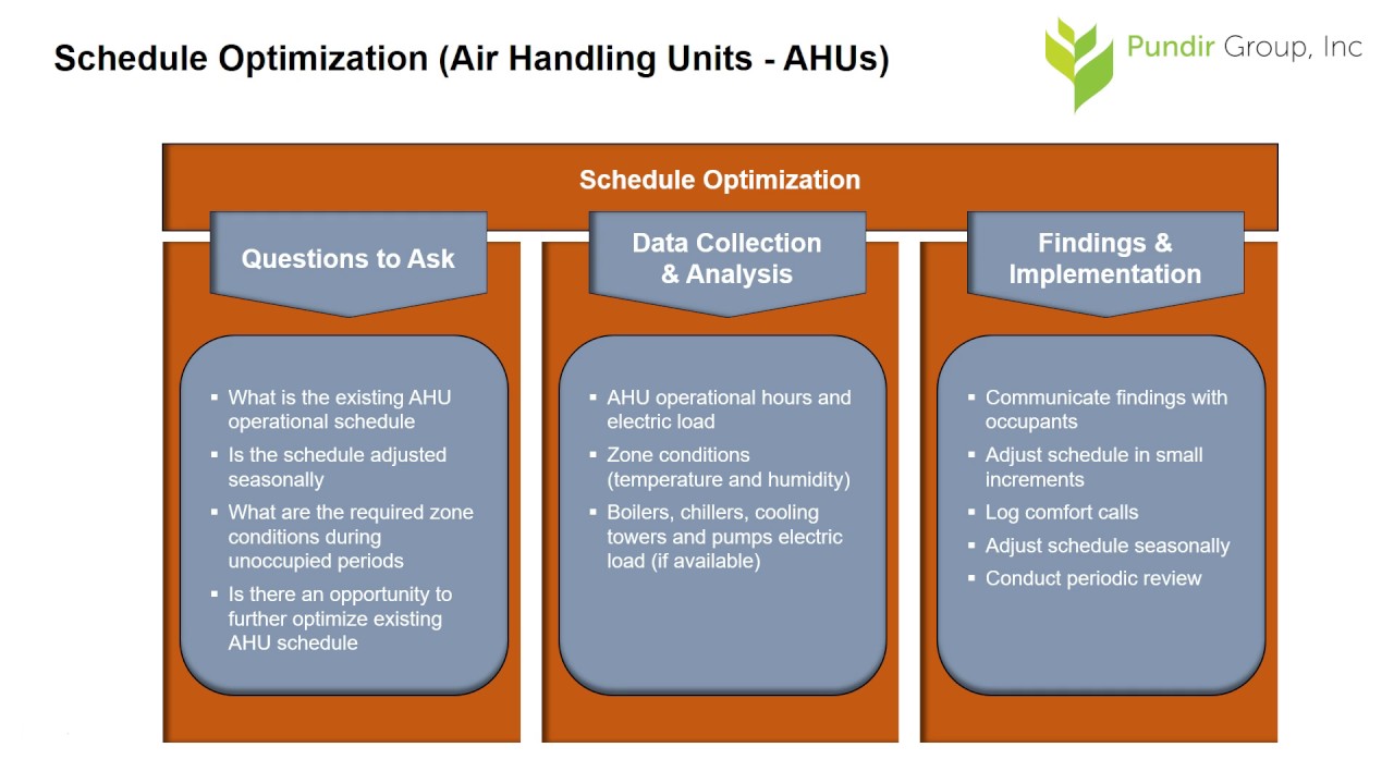 Equipment Scheduling