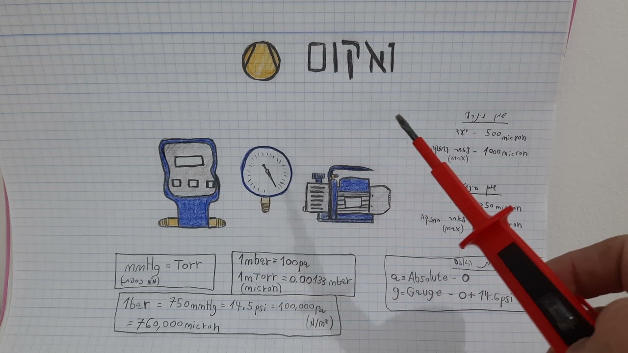 שיעור 46 - ואקום