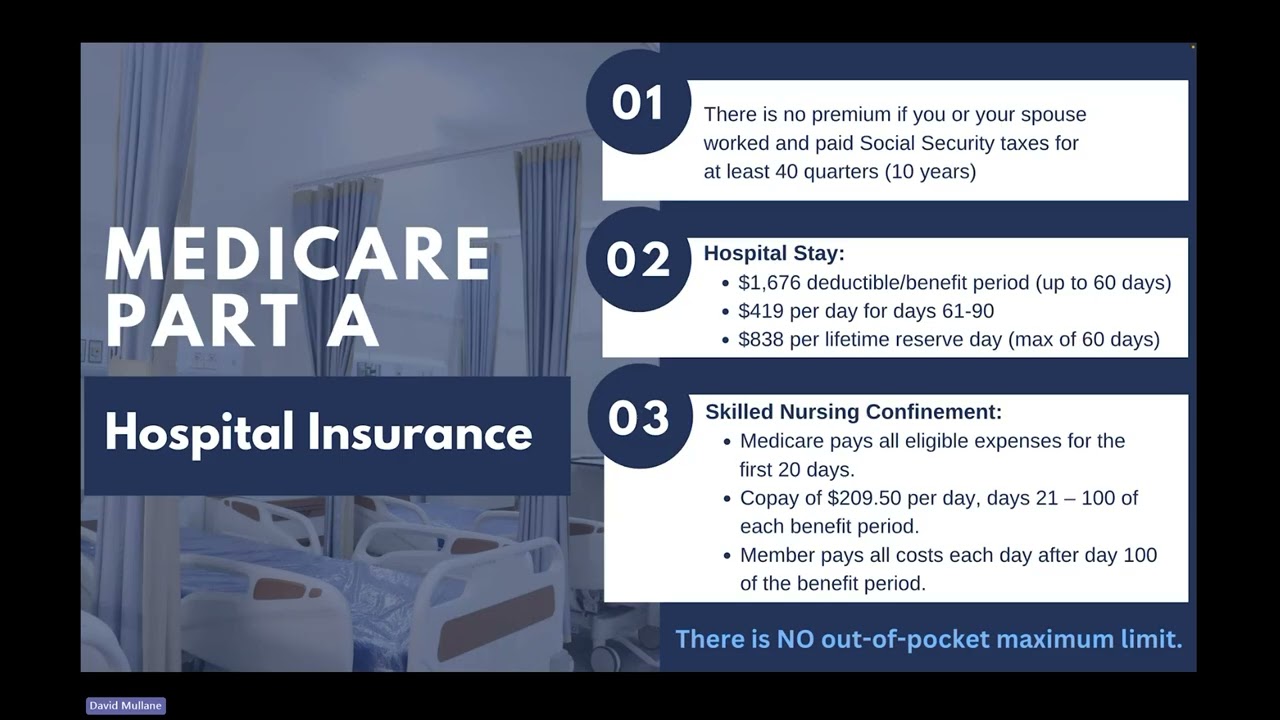 Medicare Basics