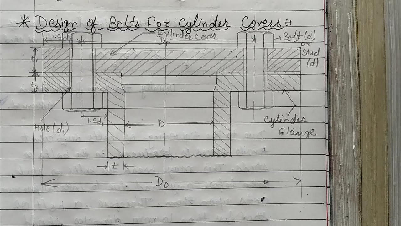 Design of bolts for cylinder covers l Machine Design l Dhruv